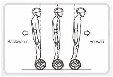 How to Ride a Hoverboard Instructions